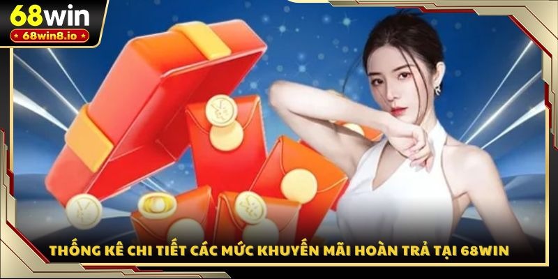 Thống kê chi tiết các mức khuyến mãi hoàn trả tại 68WIN