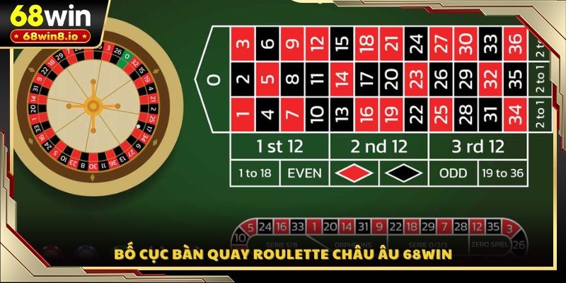 Bố cục bàn quay Roulette Châu Âu 68WIN